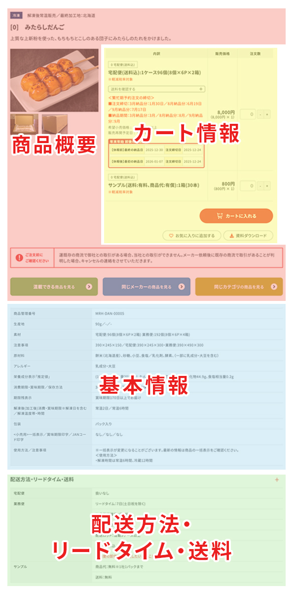 商品ページの構成